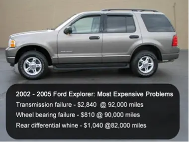 2002 Ford Explorer problemas de transmisión